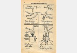 Livre de leçons de choses et les exercices d'observation - Cours moyen et supérieur - 1954 - Extrait - Gaz / Visuel : D.R.