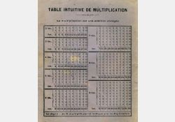 Table intuitive de multiplication / Visuel : D.R.
