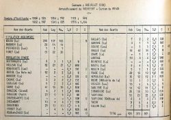 La population des lieux-dits de Breuillet, 1968 - Source INSEE / Visuel : D.R.