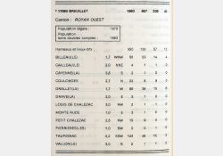 La population des lieux-dits de Breuillet, 1990 - Source INSEE / Visuel : D.R.