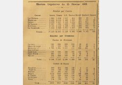 La Seudre, 15 février 1903 - Élections législatives - 01 / Visuel : D.R.