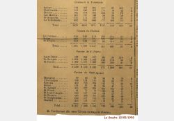 La Seudre, 15 février 1903 - Élections législatives - 02 / Visuel : D.R.