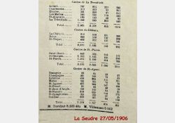 La Seudre, 27 mai 1906 - Élections législatives - 02 / Visuel : D.R.